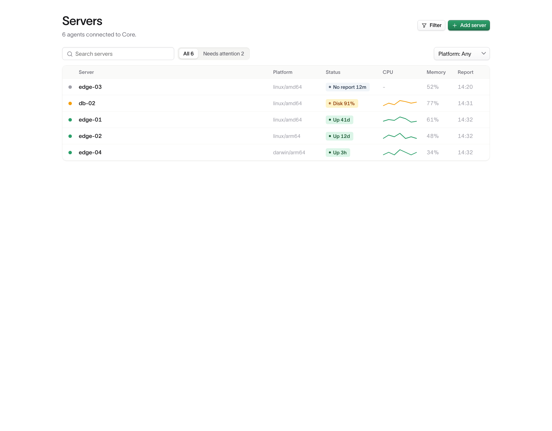 The Servers list with CPU and memory